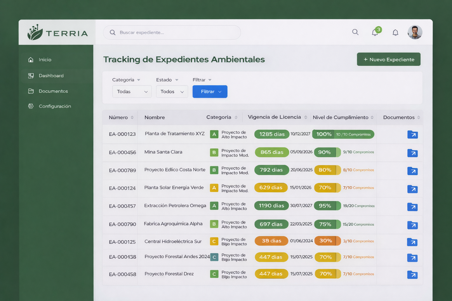 Dashboard de cumplimiento ambiental de Terria